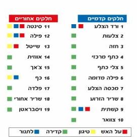 כל מה שרציתם לדעת על בשר