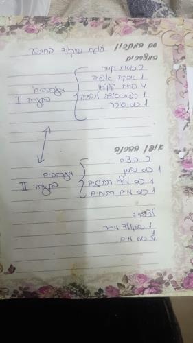 עוגת שוקולד 