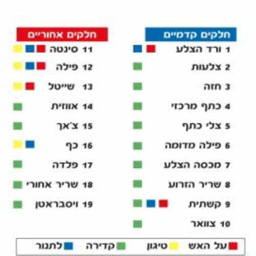 כל מה שרציתם לד...